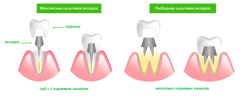 На рисунке показана часть вкладки как называется вкладка